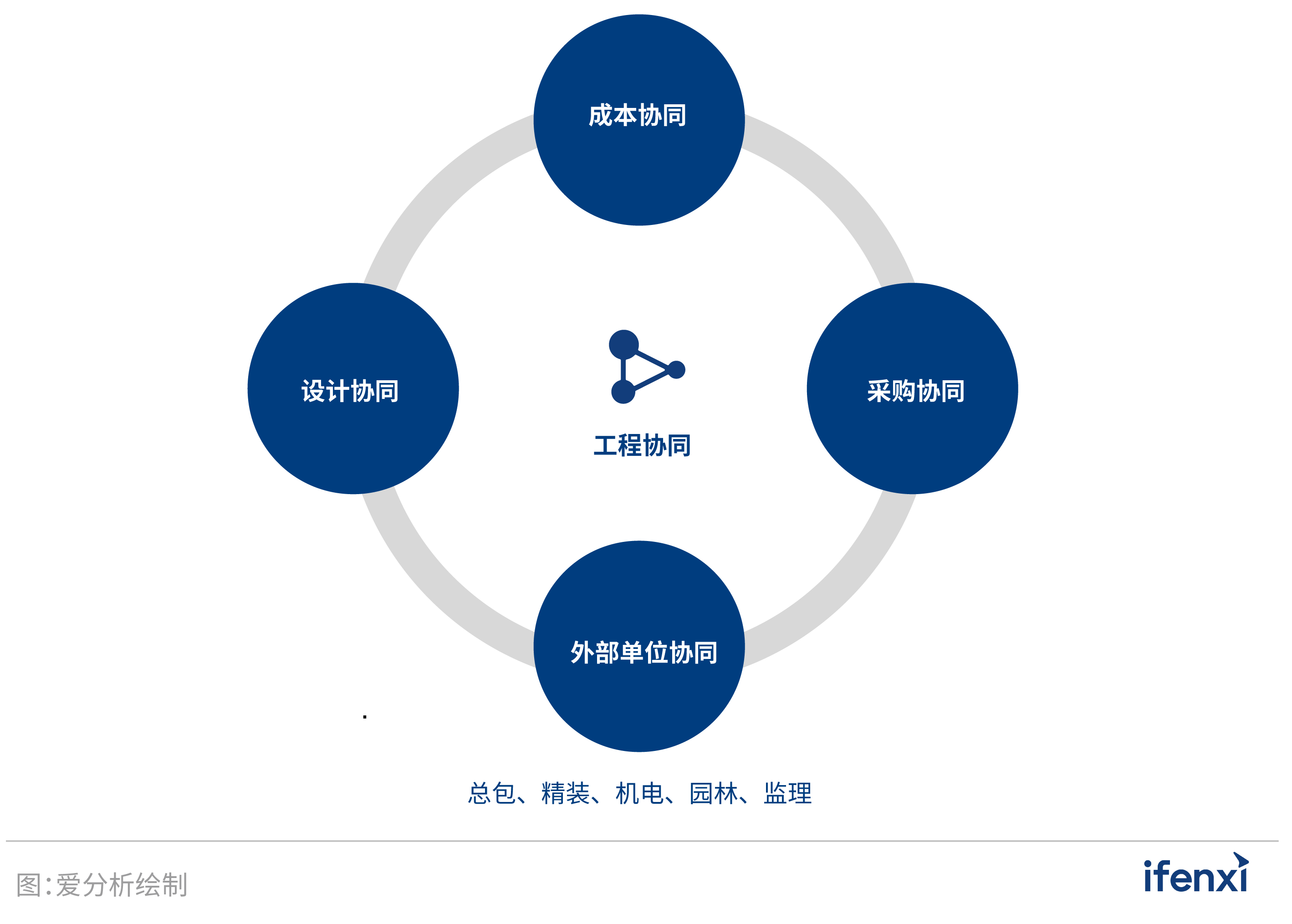 2021爱分析·中国房企数字化实践报告