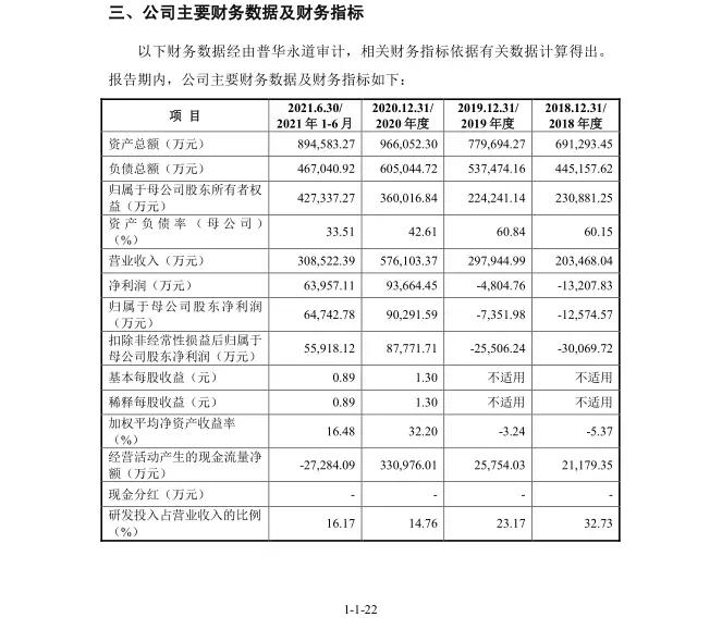 刚刚！联影申请科创板上市