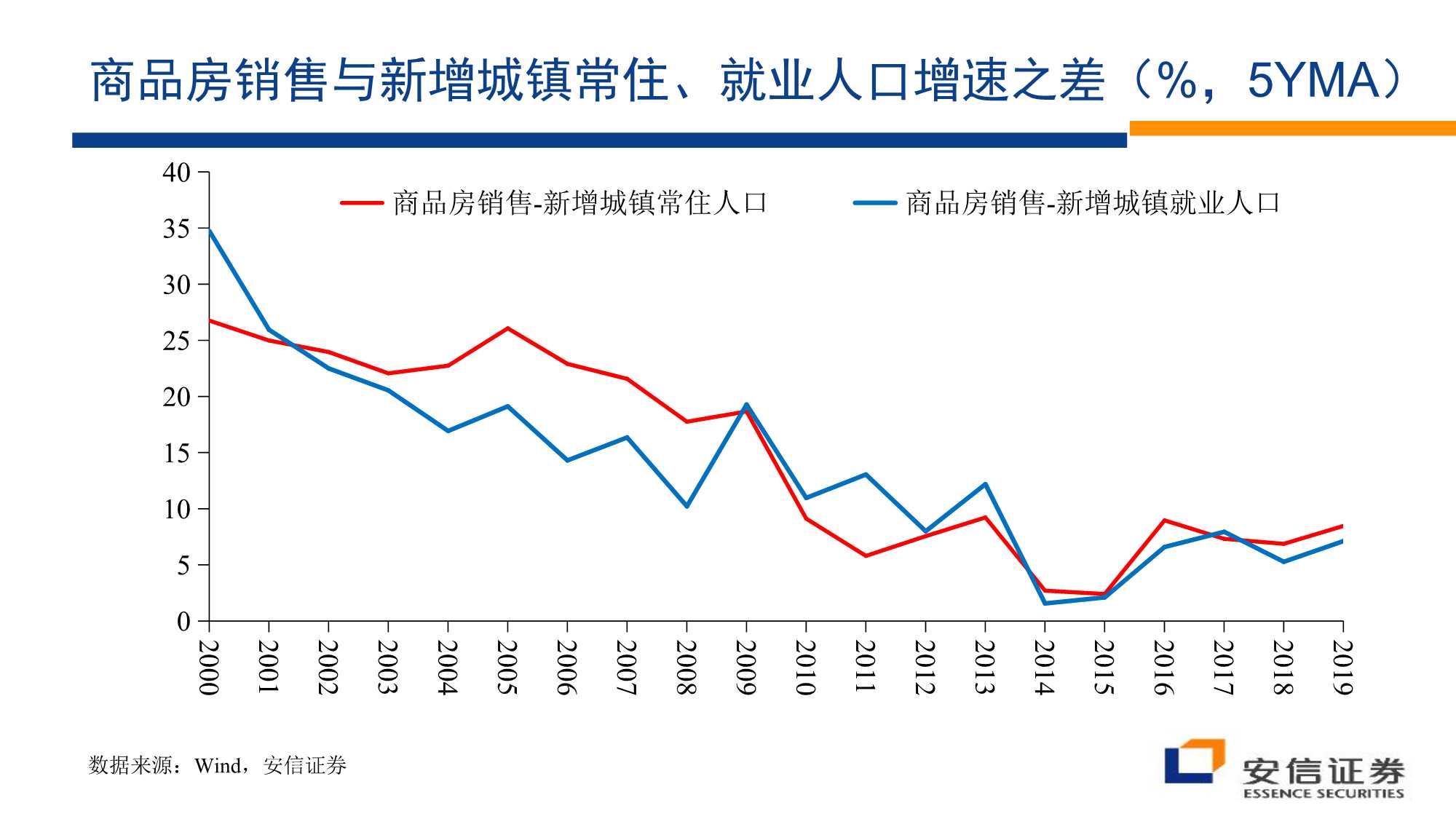房地产行业：沉舟侧畔千帆过（安信证券）