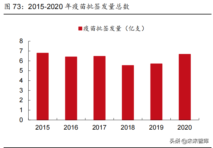 医药行业2022年投资策略：拥抱医药创新，优选高景气赛道