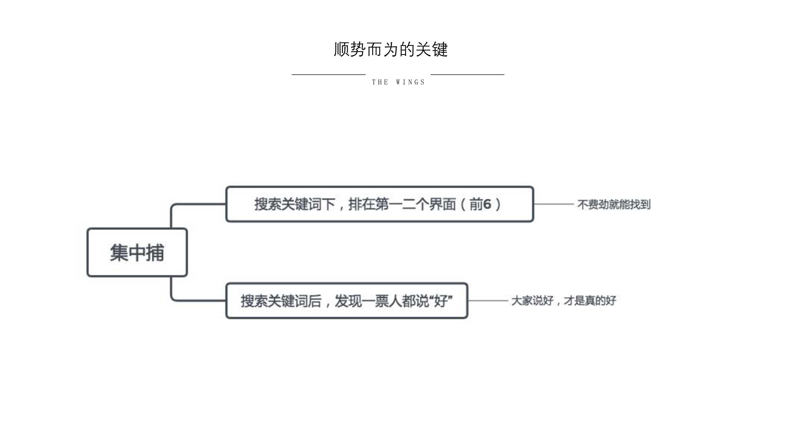 小红书营销的实用方式与方法（用实际引流案例来说）