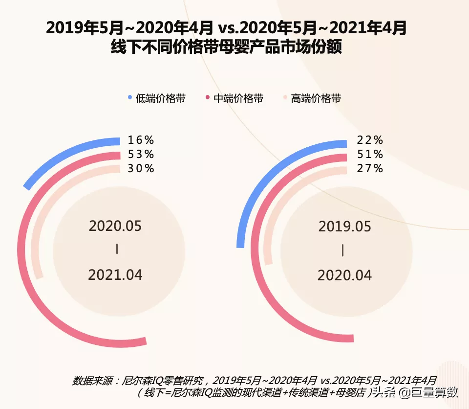 2022，我们依然和你在一起