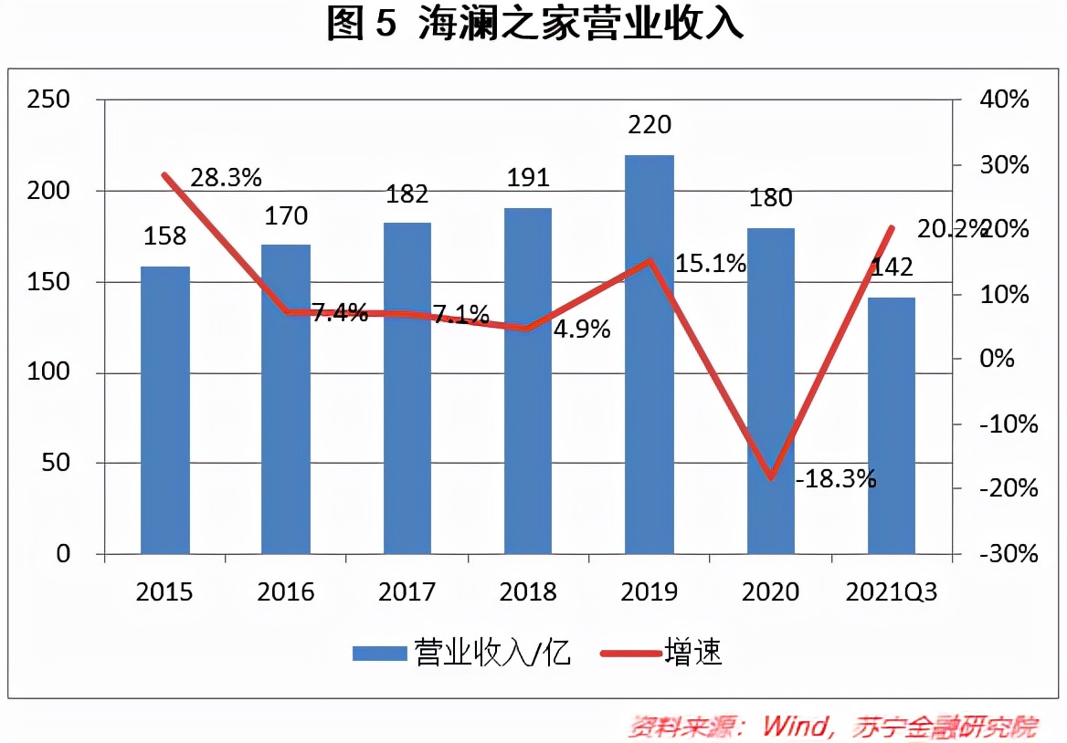 海澜之家，未来不止在“男人的衣柜”