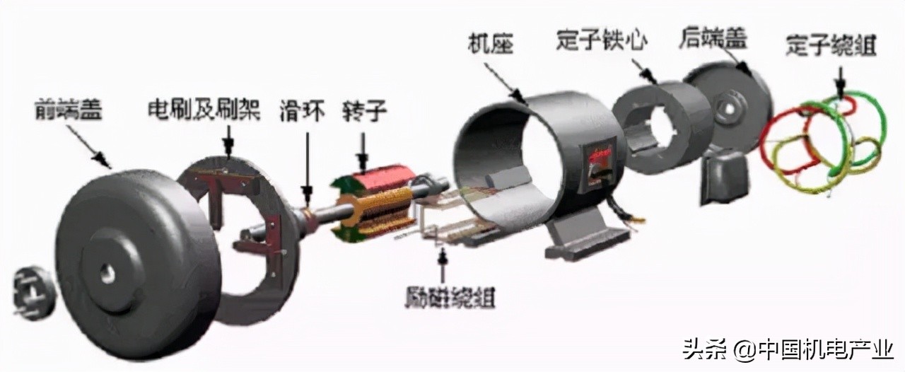 最全面的电机知识解说，从电机分类到选型