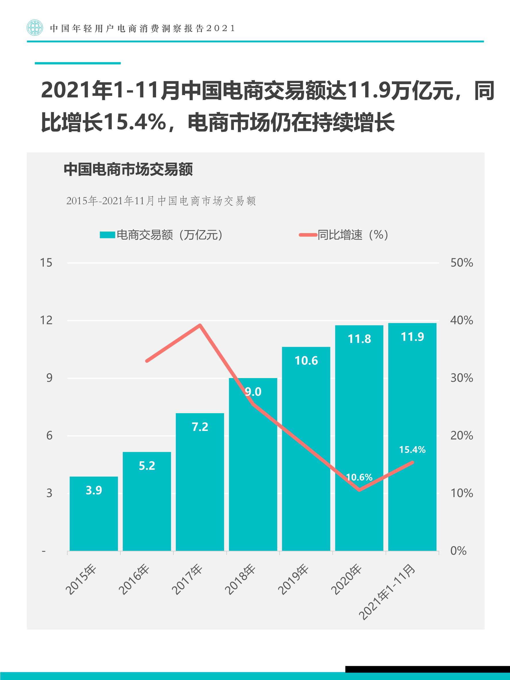 中国年轻用户电商消费洞察报告：寻找电商换道增长机遇