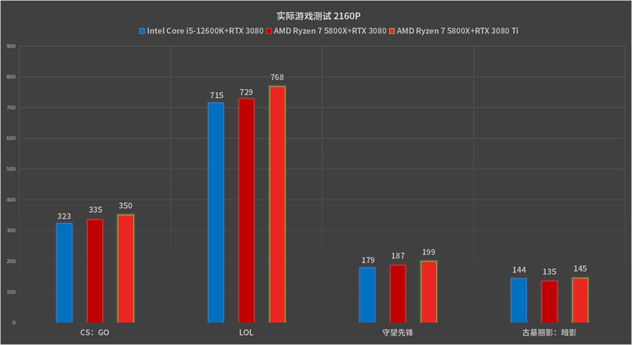 amd和i5哪个好（AMD锐龙对比Intel酷睿）