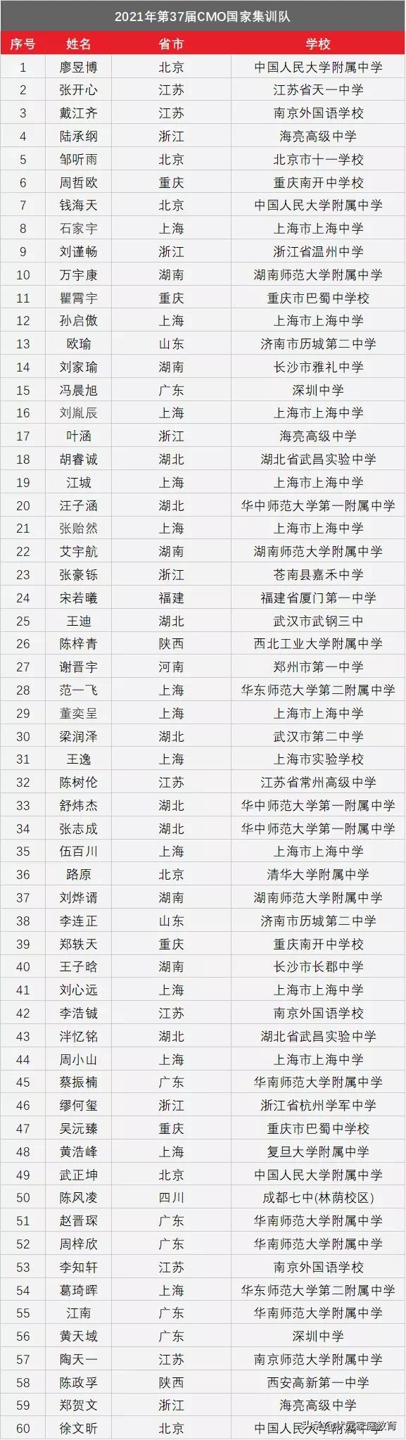 厉害！华师一、省实验、二中、钢三这7人获得保送清北资格
