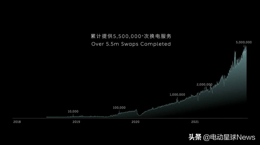 NIO Day 2021：ET5 BaaS后25.8万起售，订单挤爆APP，5真的大于3