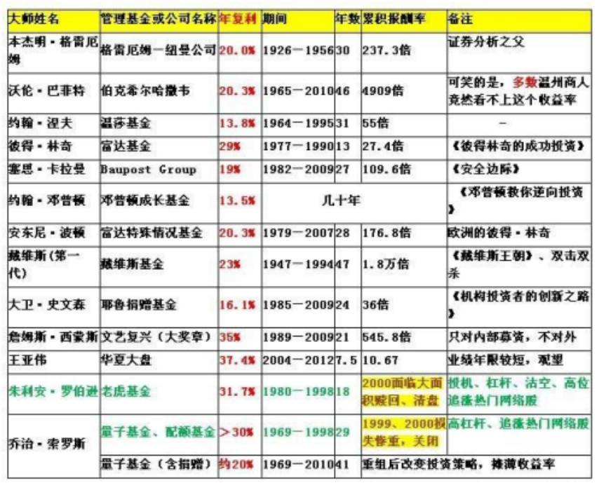 没钱千万别把心思花在理财上