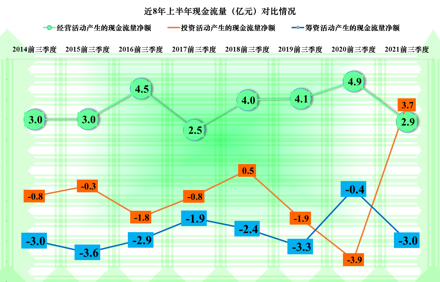 桂林三金的财报表现，规模虽然就这样，但却是一台取款机