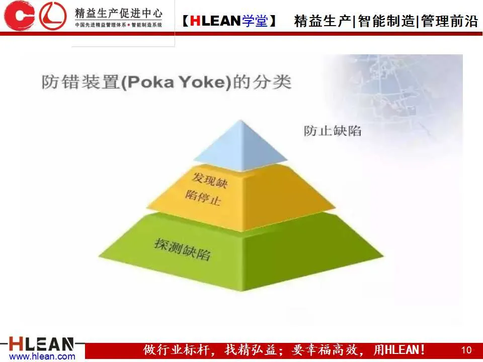 「精益学堂」防呆防错