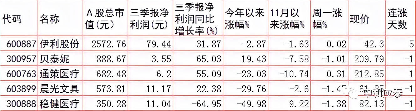 周二A股重要投资参考