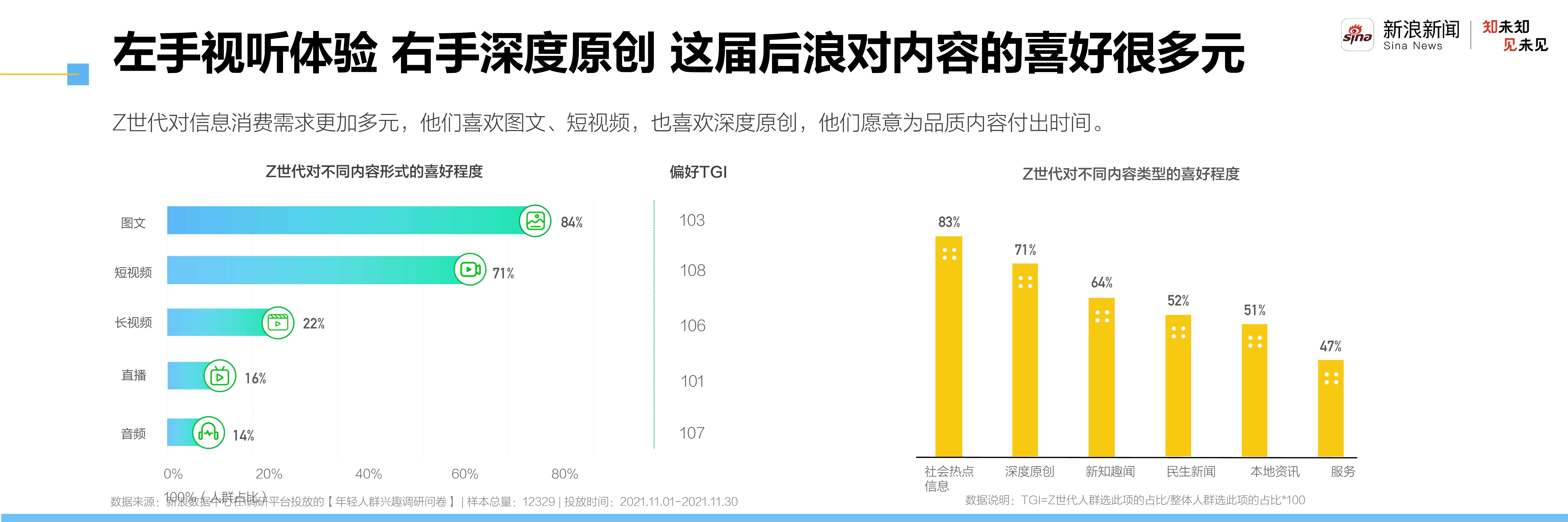 2021新青年洞察报告：走进自信的z世代