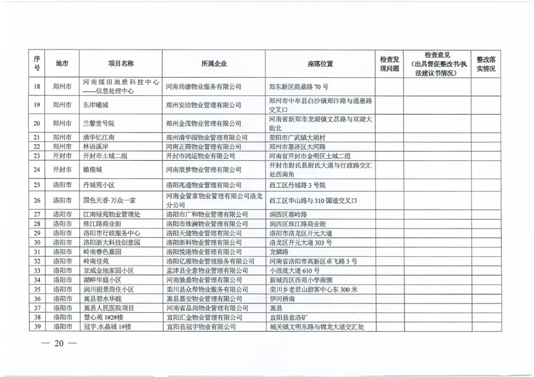 名单公布!河南省住建厅对256家房地产领域相关企业开展检查