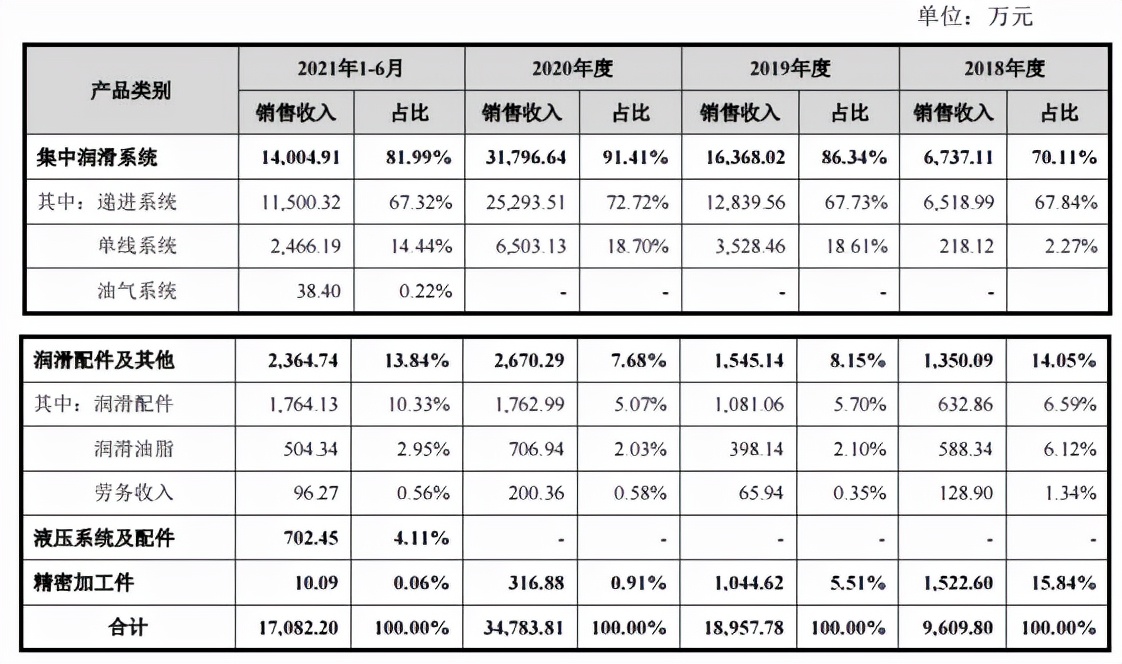 盘古智能受行业政策影响大，预计业绩下滑，客户集中