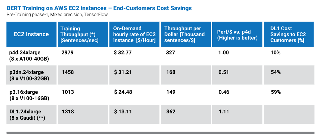 除了GPU，云端训练还有什么选择