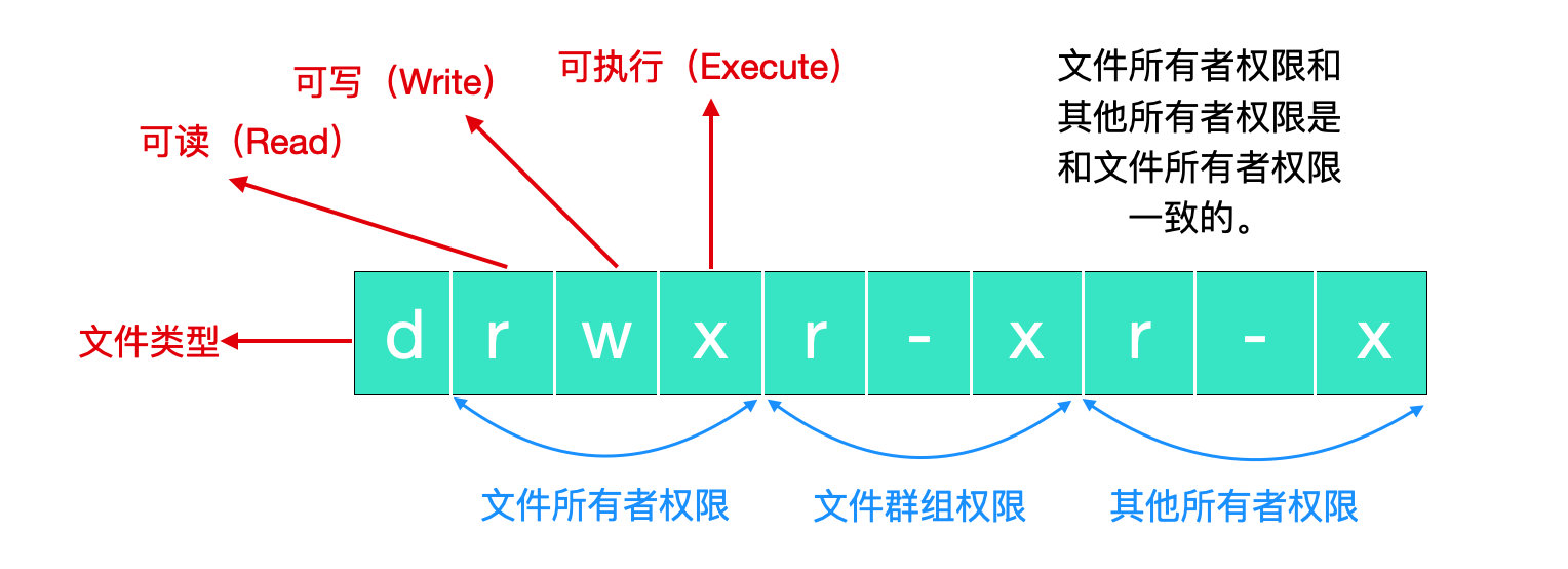 看完這篇 Linux 權限后，通透了