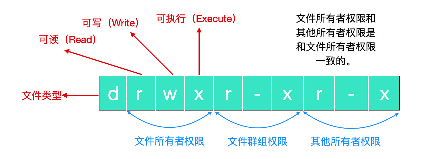 看完这篇 Linux 权限后，通透了