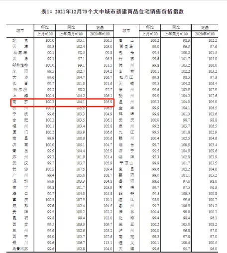 重磅!央行降息,年前276万上车江北新区地铁3房,马上开盘