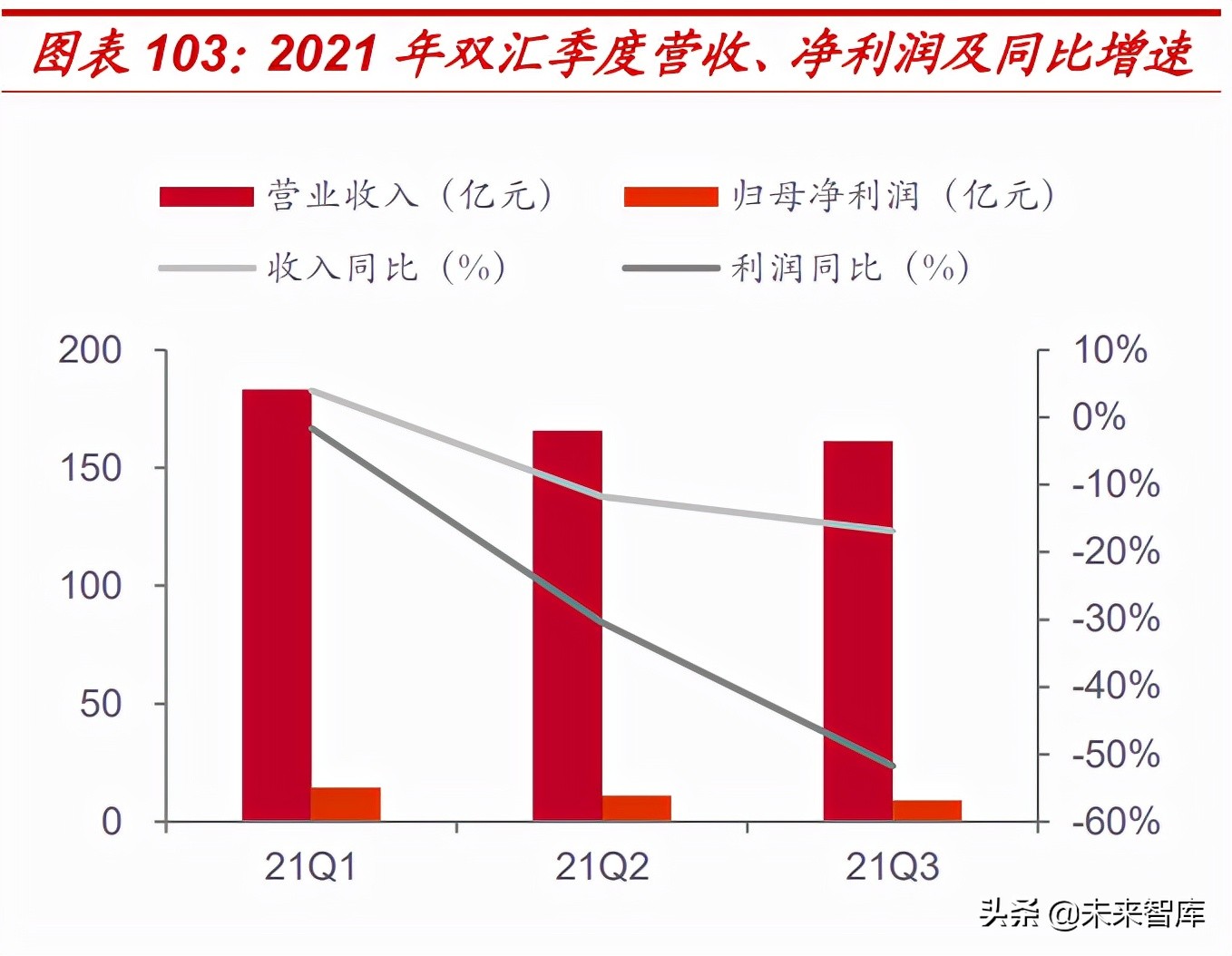 食品饮料行业2022年投资策略：价格回升有望推动业绩加速释放