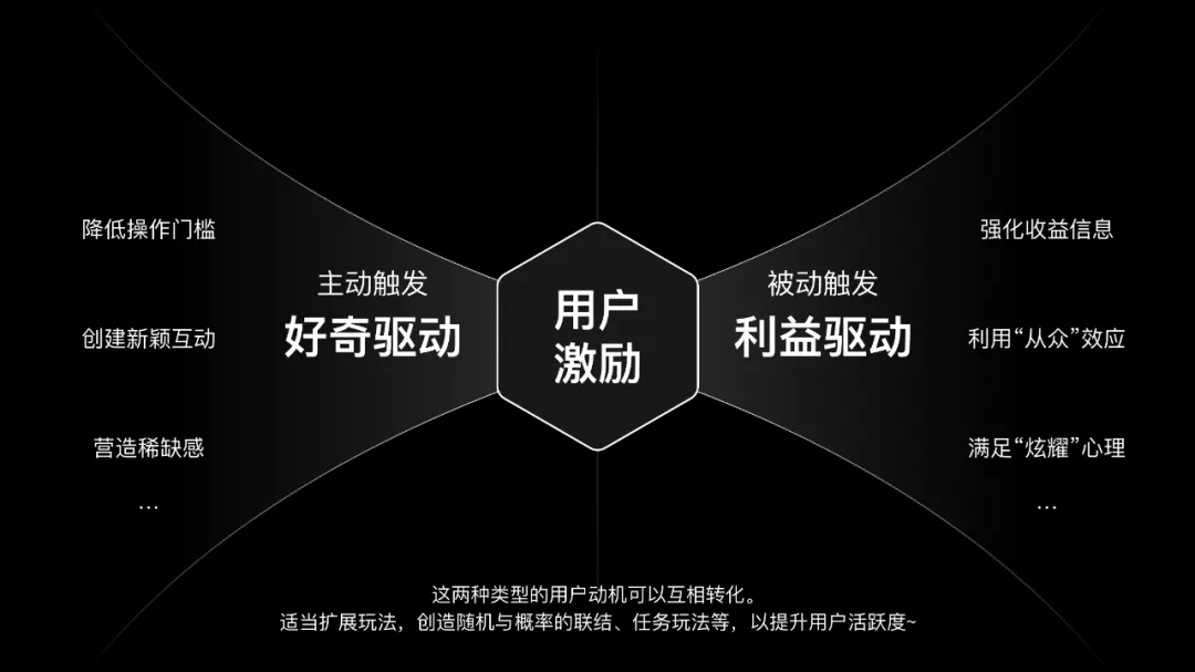 如何设计一个抽奖营销活动?