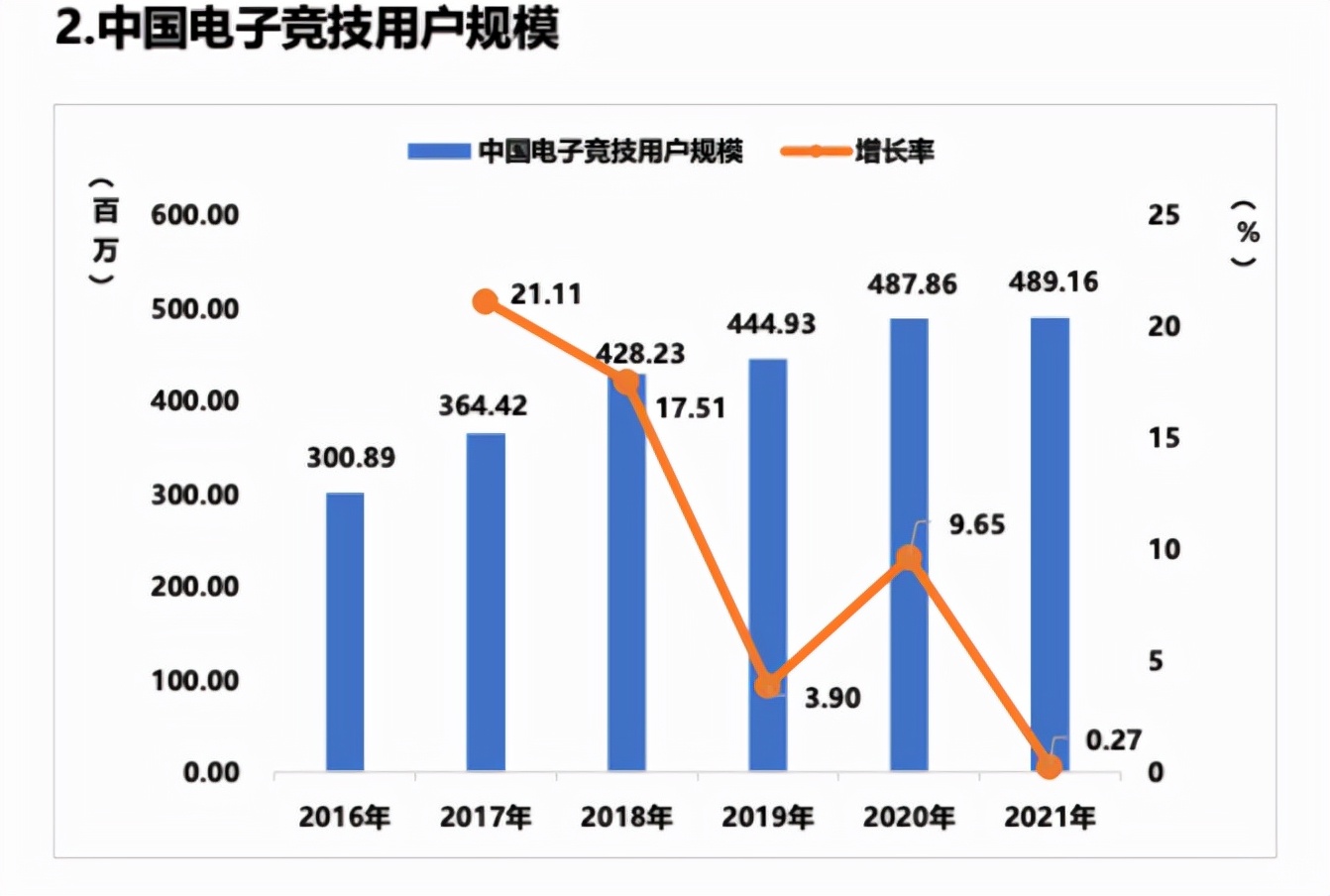 最后一届KPL秋季赛落幕，iQOO与电竞生态的故事正在路上