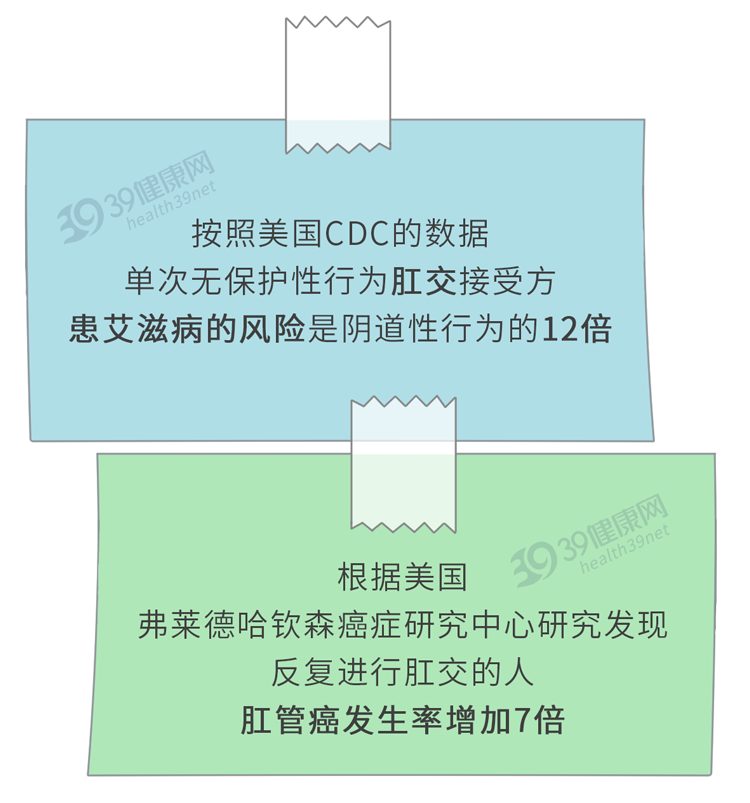 保护肛门有多重要？每天清洗肛门可以预防疾病？到底怎么回事？