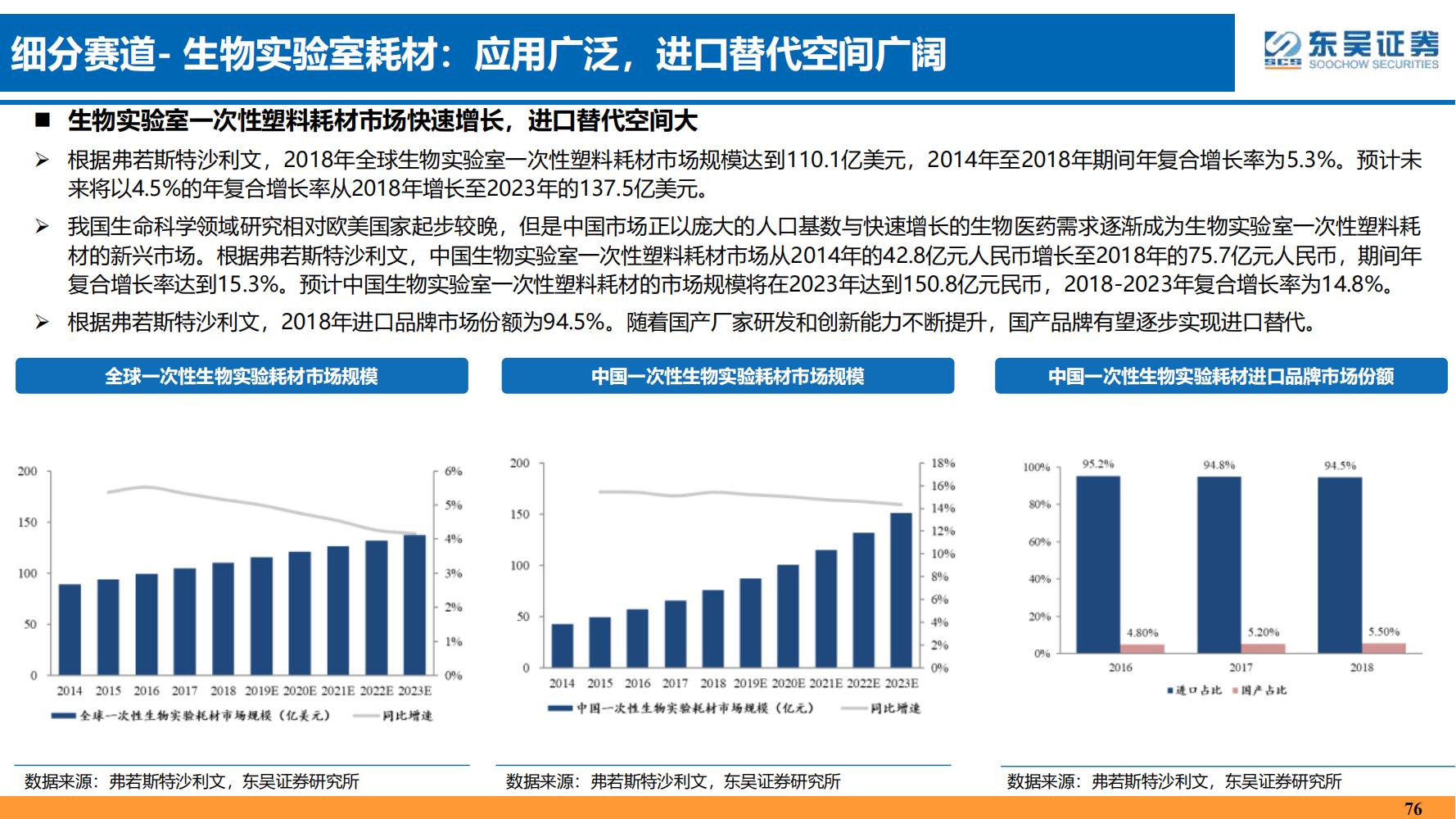 2022年医药领域投资策略：医改回归医疗本源，成长、赛道两手抓