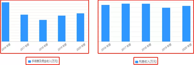 年底收官，东北证券摊上了大事
