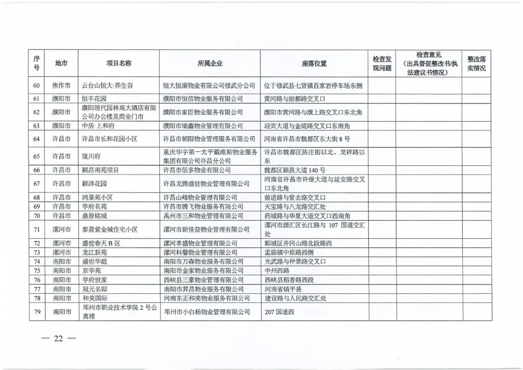 名单公布!河南省住建厅对256家房地产领域相关企业开展检查