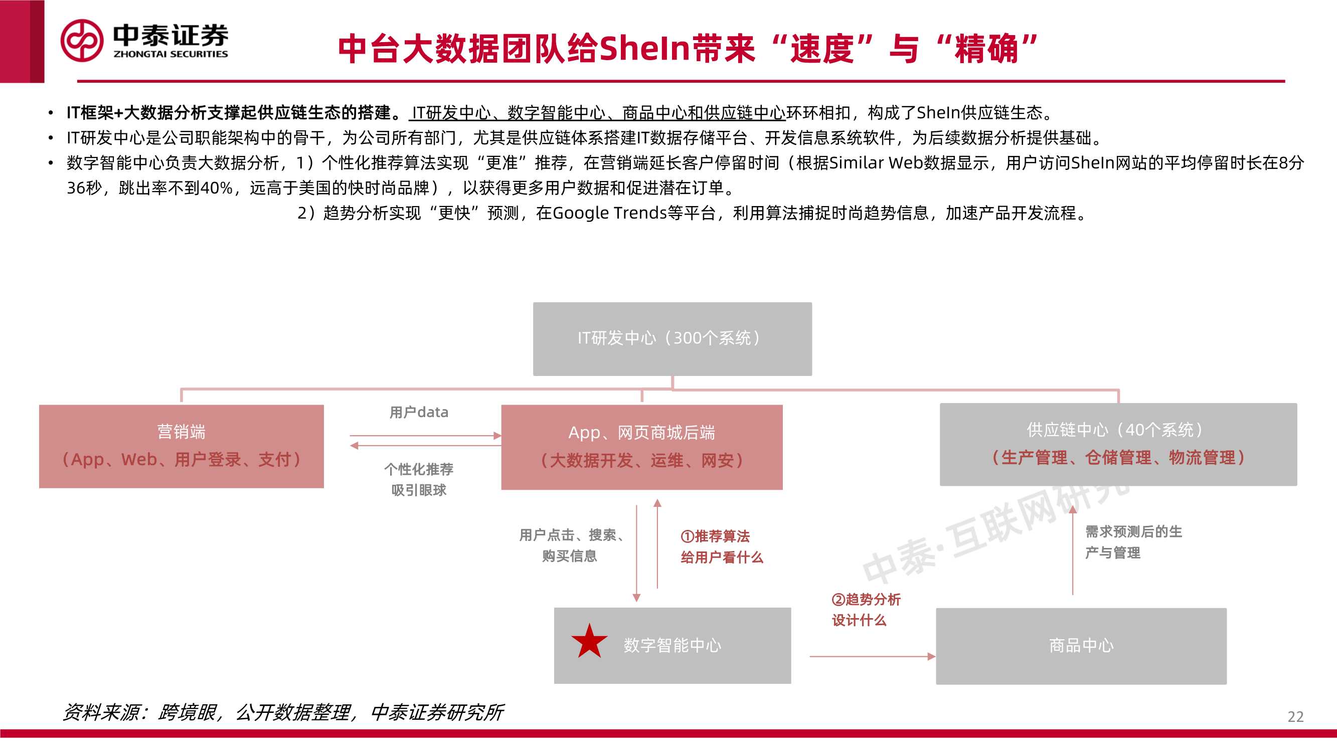 互联网行业品牌出海系列深度·SheIn篇：疾如风，徐如林