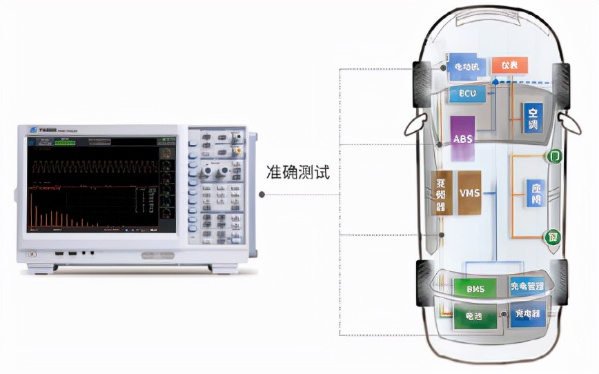 广州致远电子有限公司与您相约 AUTO TECH 2022 华南展