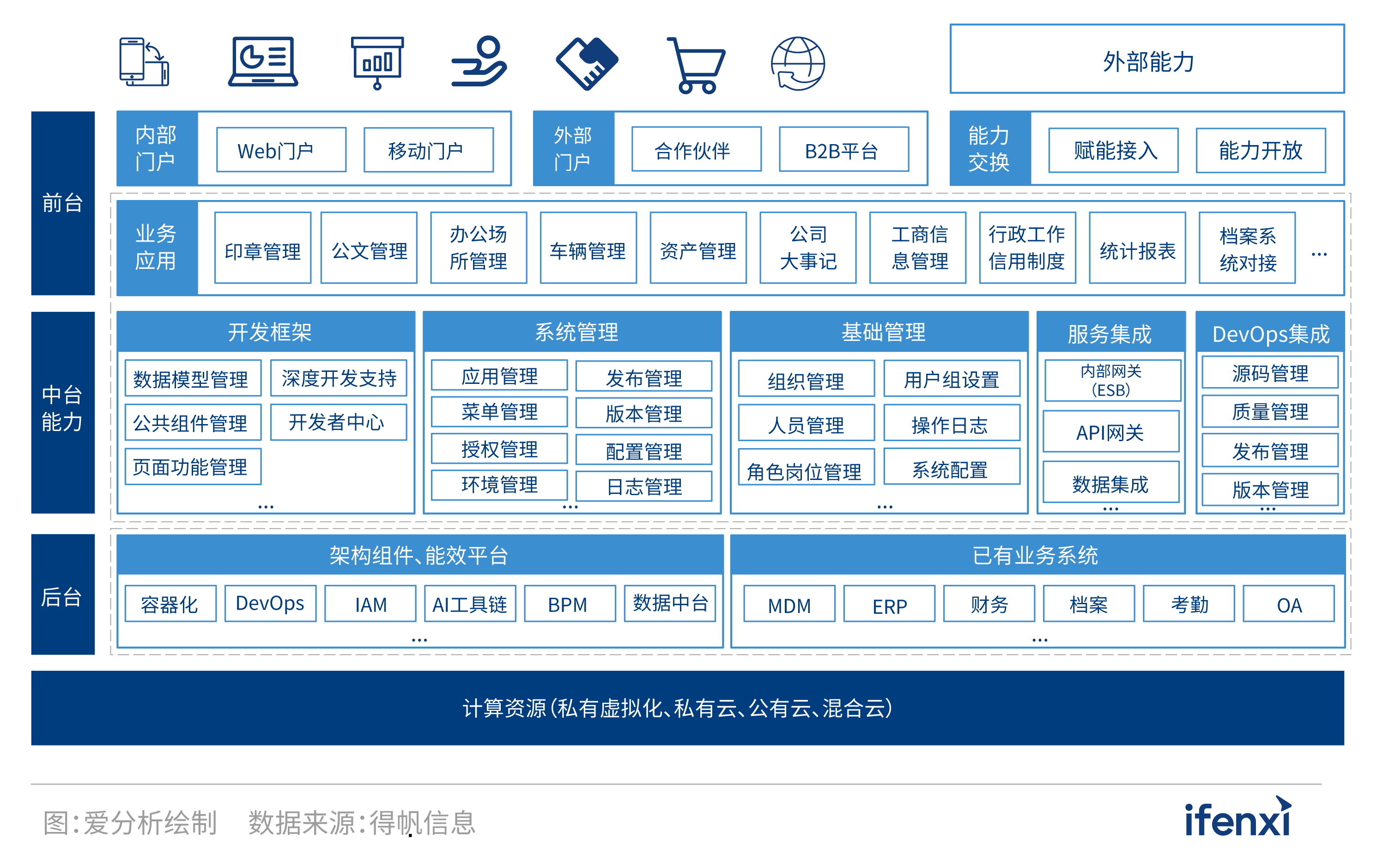 2021爱分析·中国房企数字化实践报告