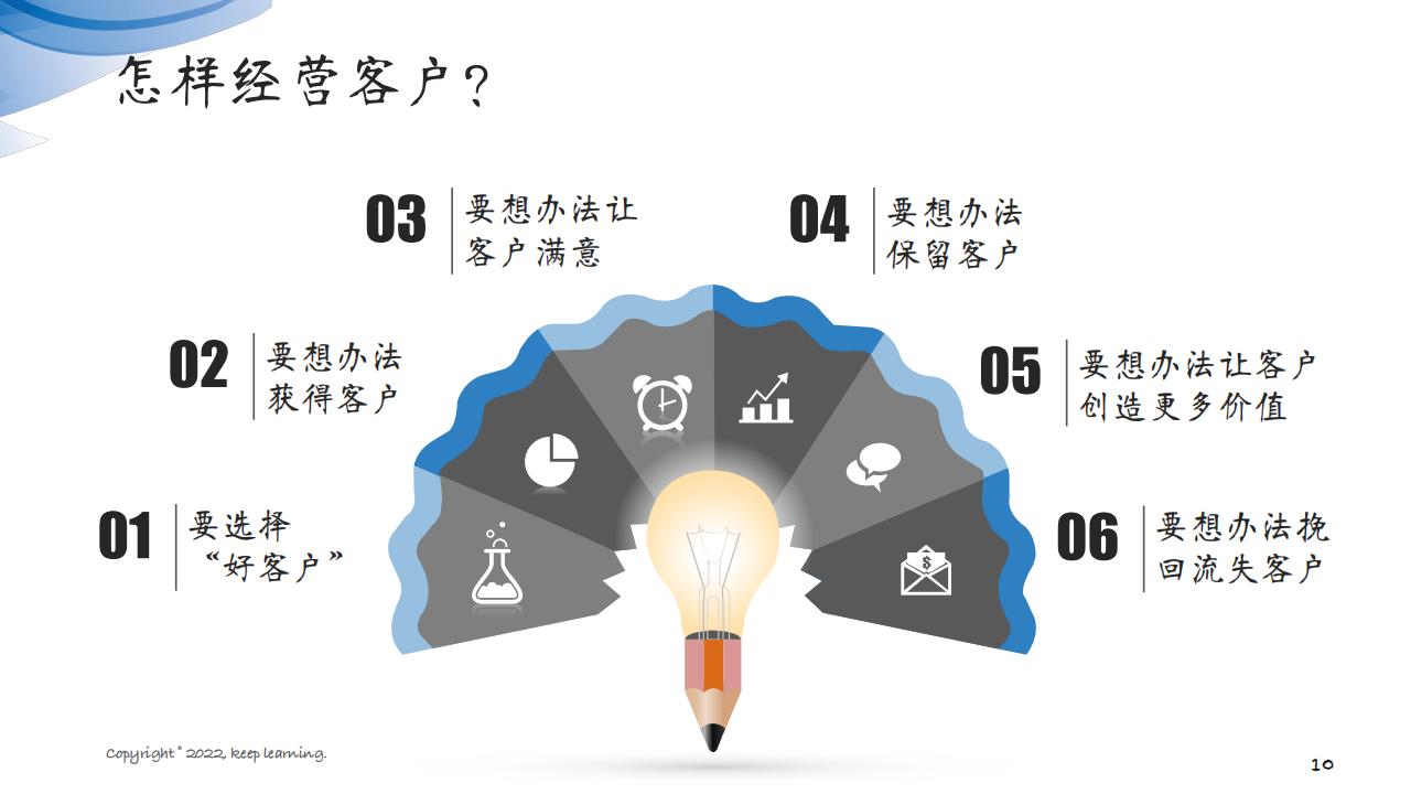 图解笔记《客户思维：企业经营的关键是对客户的经营》全集102页