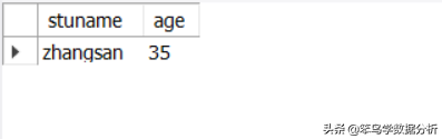 MySQL中常用的15個查詢子句
