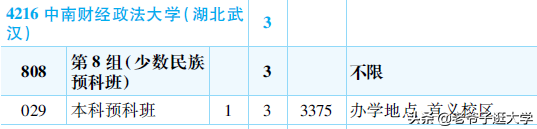 新高考100所熱門高校2021年報錄實況回顧·中南財經(jīng)政法大學(xué)