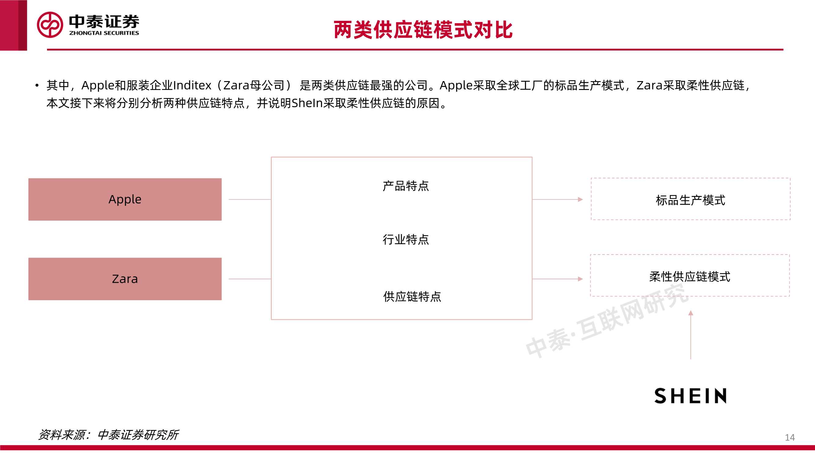 互联网行业品牌出海系列深度·SheIn篇：疾如风，徐如林