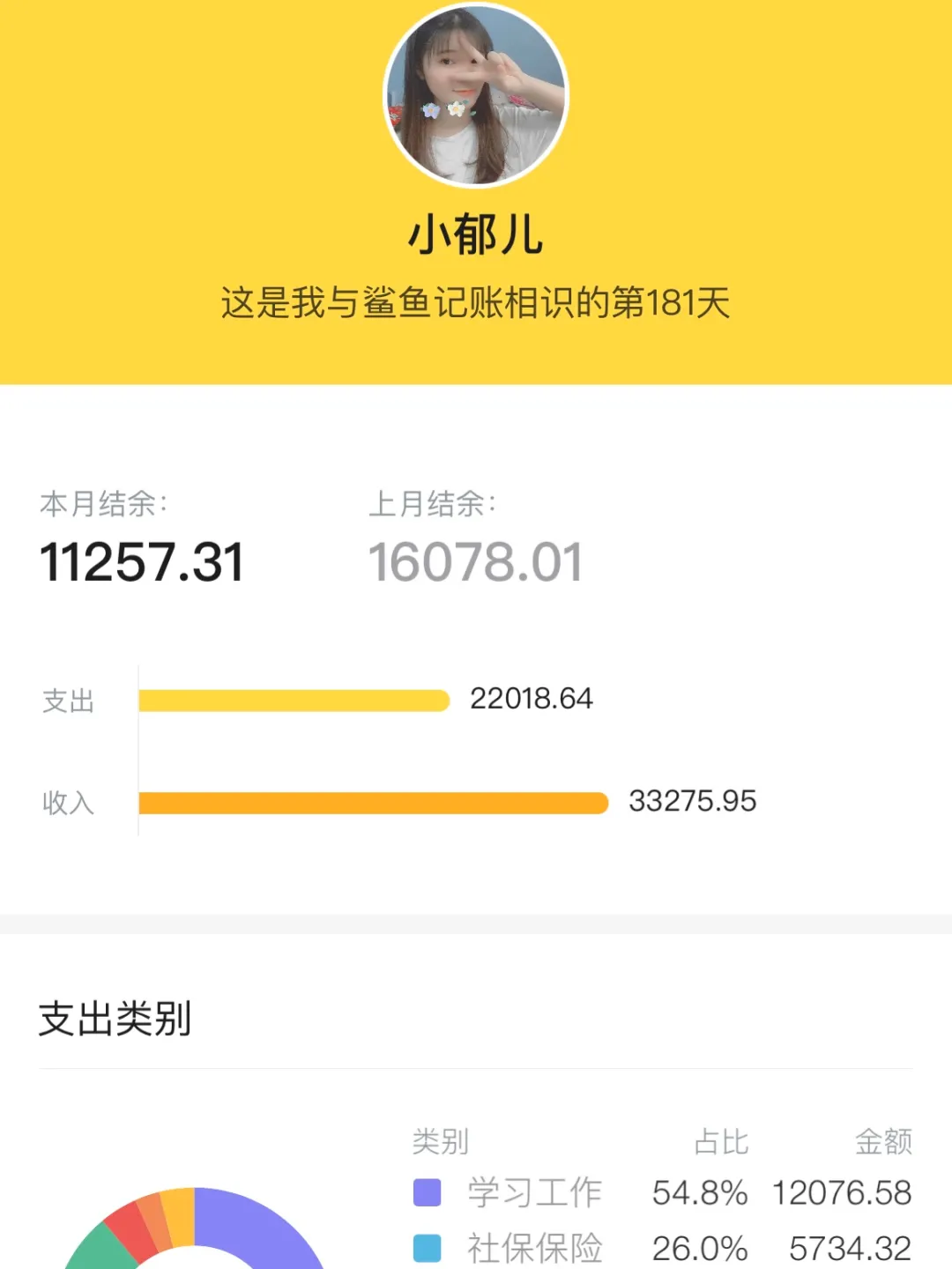 十一月总结｜自媒体收入3.3万，我都做了些什么？