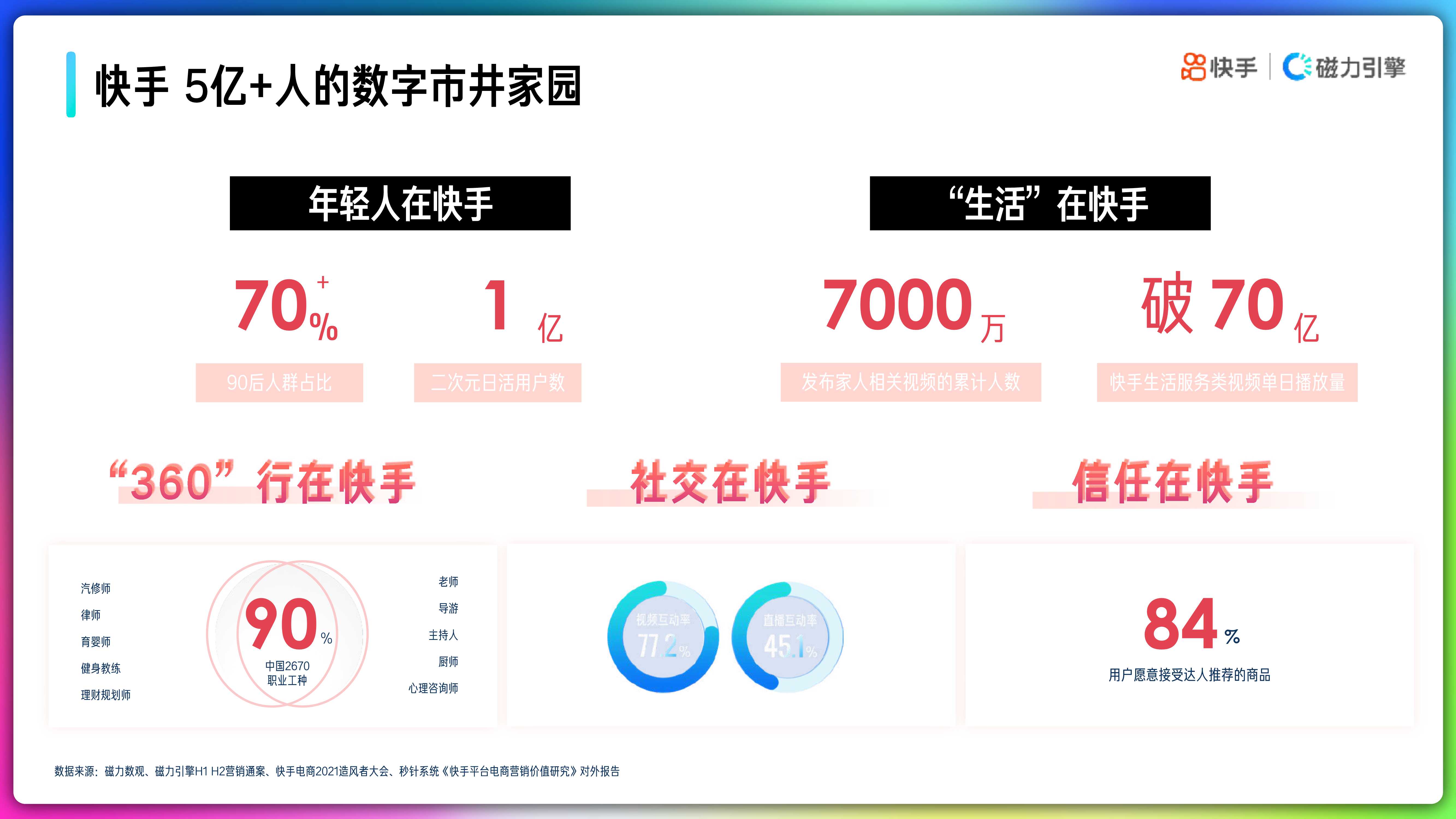 2022年快手品牌号运营策略手册