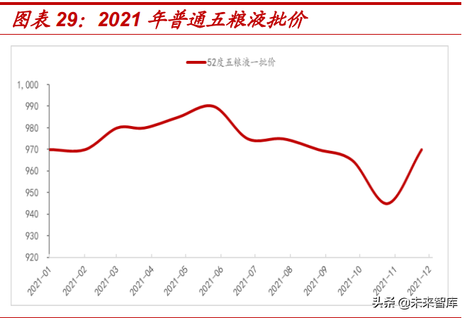 食品饮料行业2022年投资策略：价格回升有望推动业绩加速释放