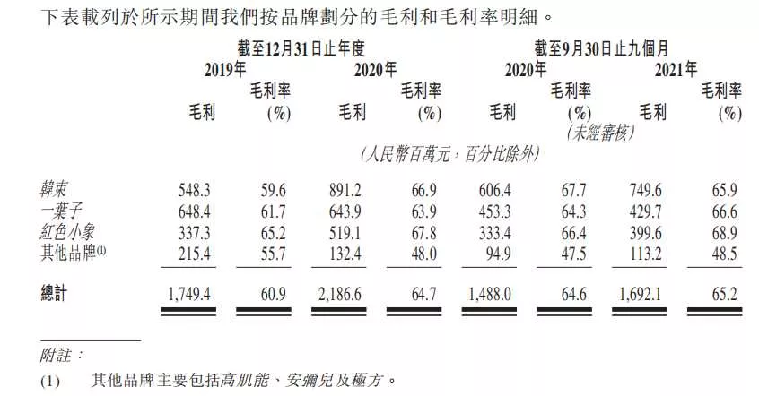 上美集团前三季度营收26亿，美妆上市企业或将再添一位头部玩家