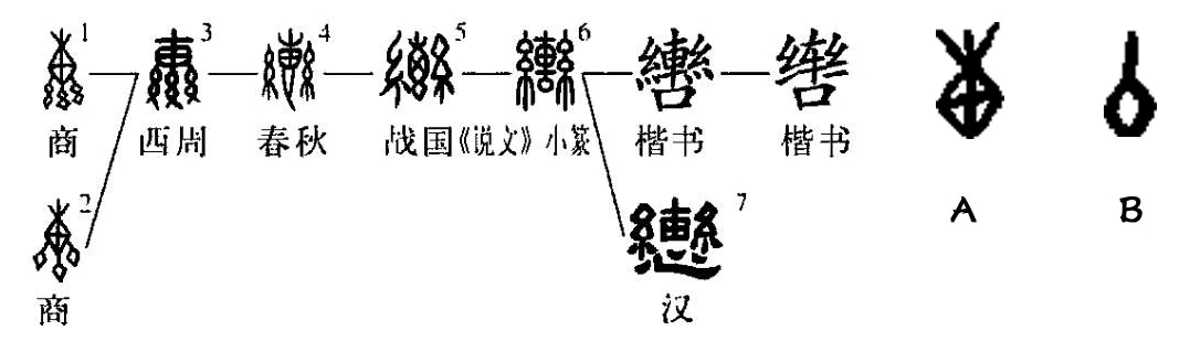 辔怎么读？辔的读音和意思