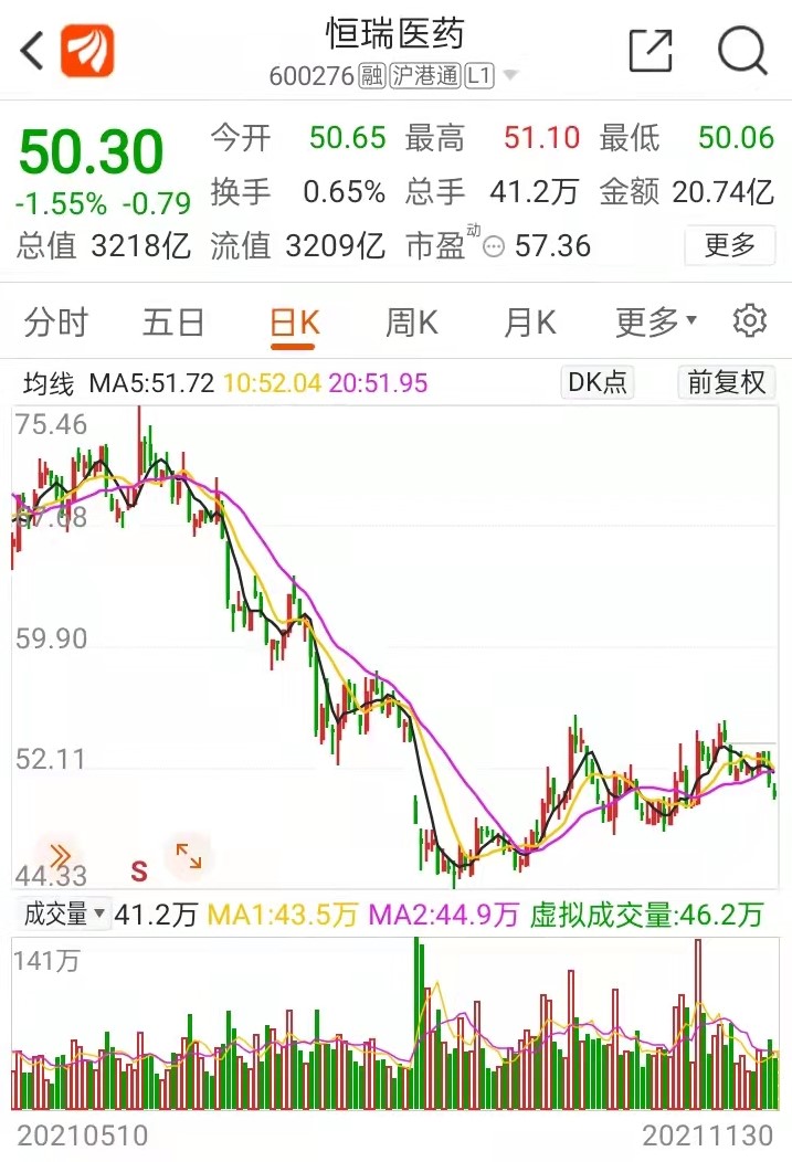 3200亿医药巨头突遭监管，恒瑞医药将研发支出资本化，却是为何？