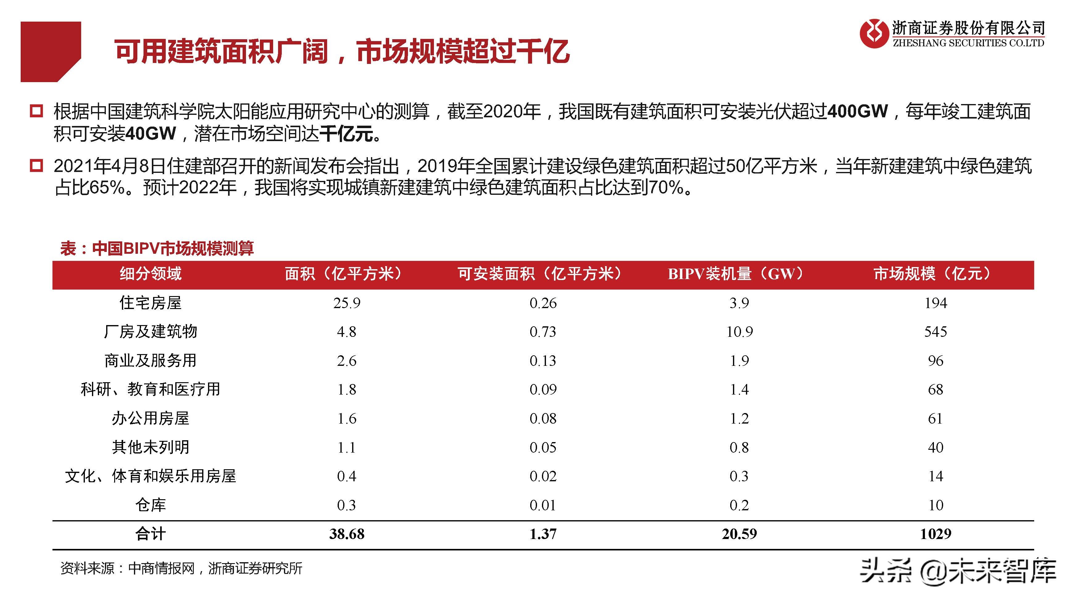 光伏行业研究及2022年策略报告：拐点已现，拥抱成长