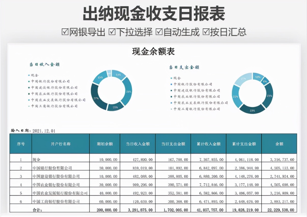 人家这才叫财务报表，你那顶多算流水账，怪不得升职加薪轮不上你