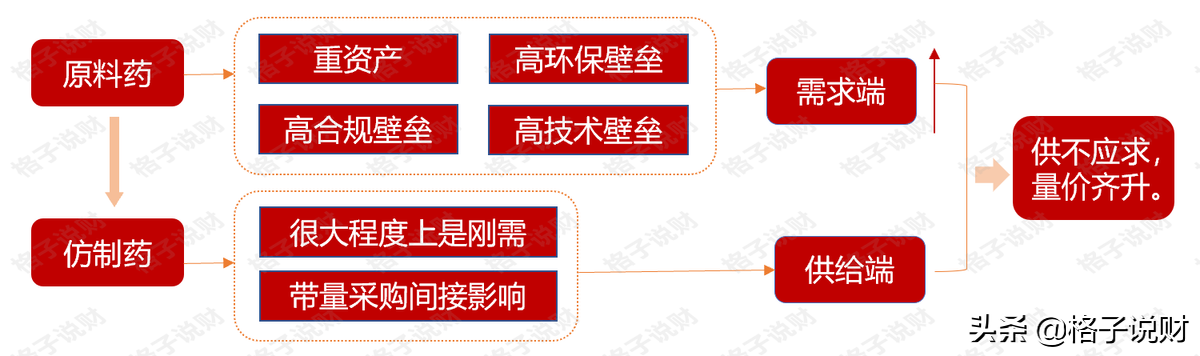 医药板块，谁被错杀了？