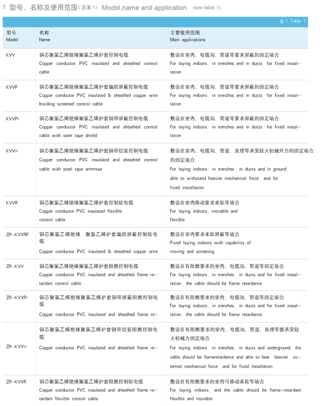 胜华电缆控制电缆生产厂家聚氯乙烯绝缘、聚氯乙烯护套控制电缆