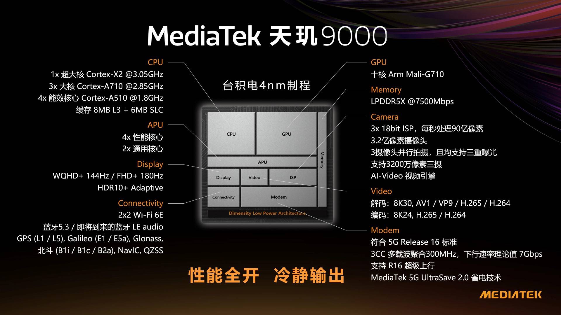 组团点赞天玑9000，OPPO、vivo、小米、荣耀为何力挺MediaTek