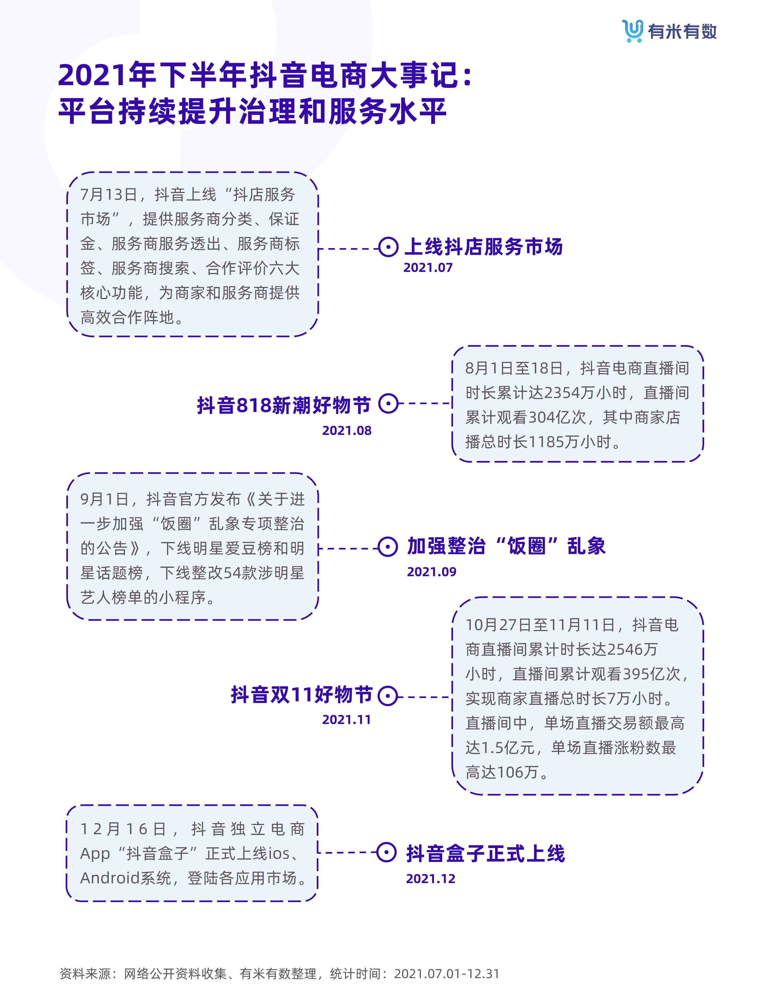 2021年抖品牌营销白皮书