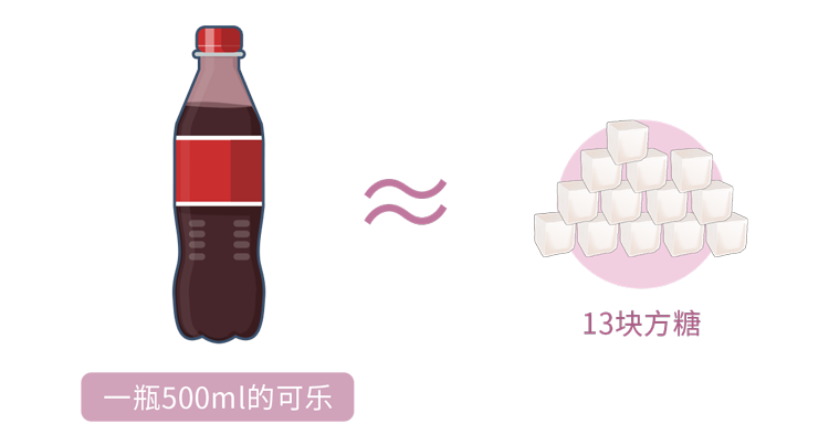 喝可乐不仅杀精，还会导致骨质疏松、腐蚀肠胃？是时候知道真相了